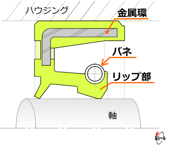 O-Ring-Seal